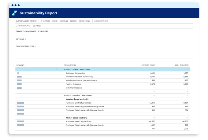 Continia Sustainability rapport