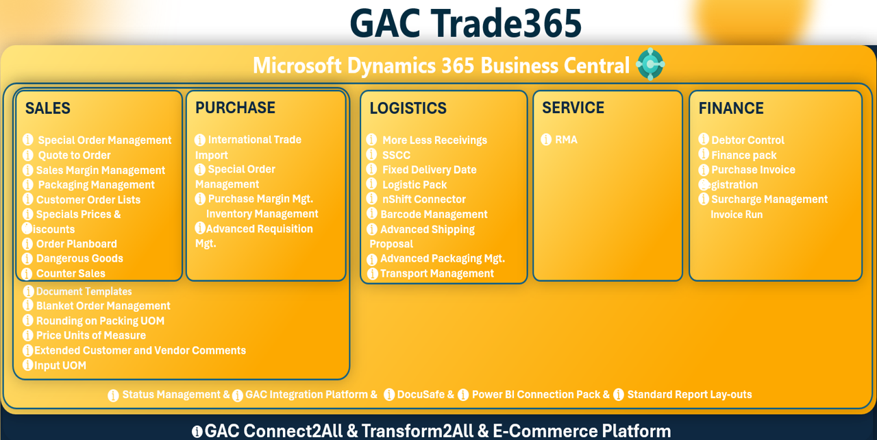trade365_oversigt_GAC