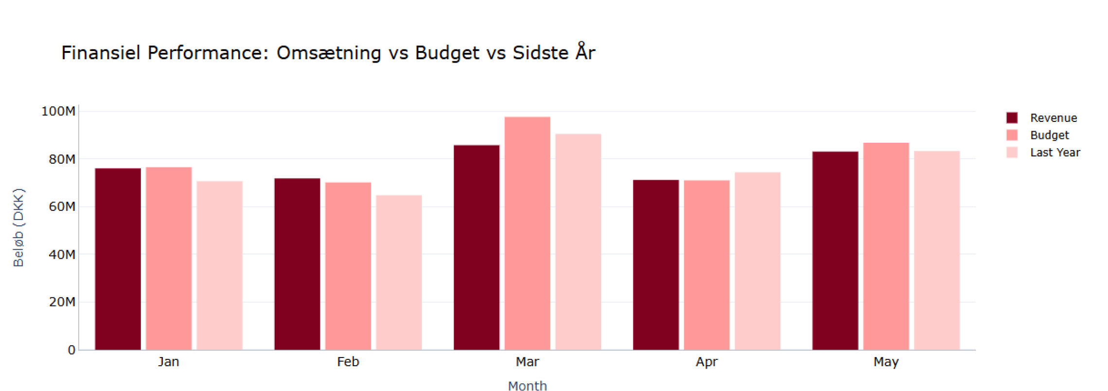 graf_fra_rapport.png